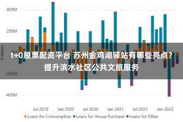 t+0股票配资平台 苏州金鸡湖驿站有哪些亮点？提升滨水社区公共文旅服务