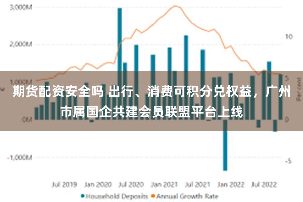 期货配资安全吗 出行、消费可积分兑权益，广州市属国企共建会员联盟平台上线