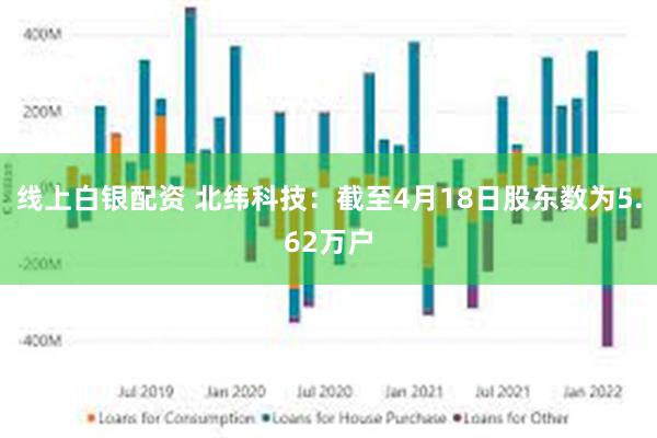 线上白银配资 北纬科技：截至4月18日股东数为5.62万户
