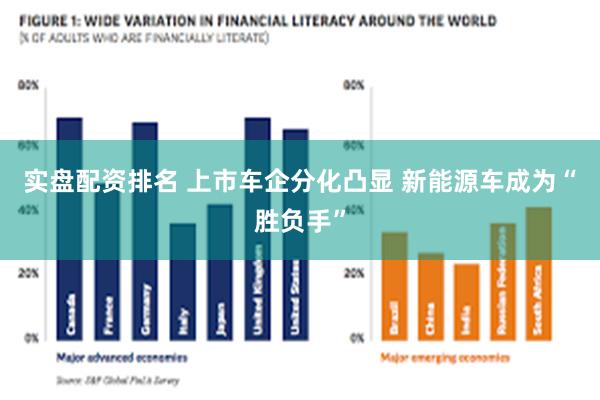 实盘配资排名 上市车企分化凸显 新能源车成为“胜负手”