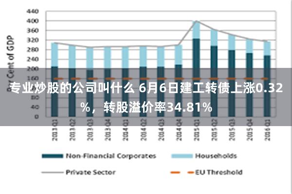 专业炒股的公司叫什么 6月6日建工转债上涨0.32%，转股溢价率34.81%