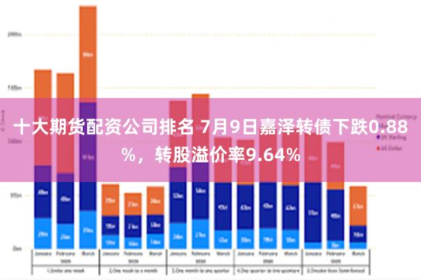 十大期货配资公司排名 7月9日嘉泽转债下跌0.88%，转股溢价率9.64%