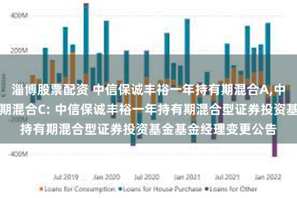 淄博股票配资 中信保诚丰裕一年持有期混合A,中信保诚丰裕一年持有期混合C: 中信保诚丰裕一年持有期混合型证券投资基金基金经理变更公告