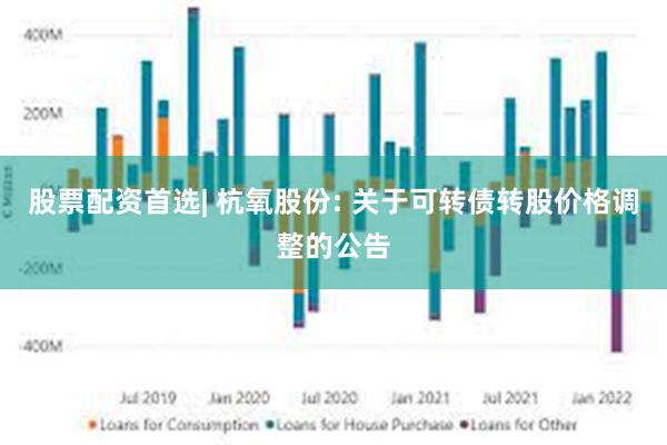 股票配资首选| 杭氧股份: 关于可转债转股价格调整的公告