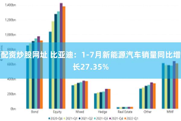 配资炒股网址 比亚迪：1-7月新能源汽车销量同比增长27.35%