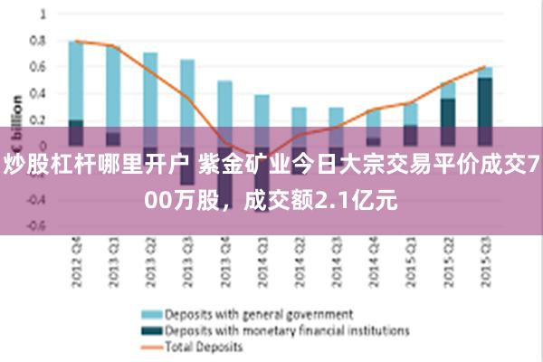 炒股杠杆哪里开户 紫金矿业今日大宗交易平价成交700万股，成交额2.1亿元
